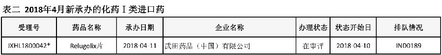 2018年4月CDE药品审评情况分析报告 表2.jpg