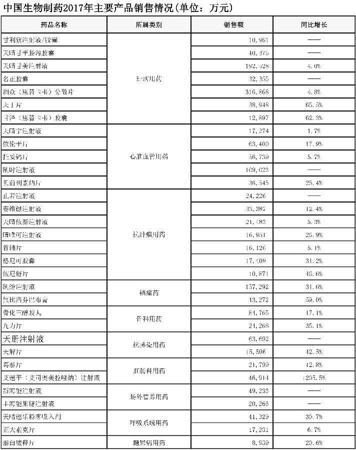 这家药企坐拥32个过亿单品 表1.jpg
