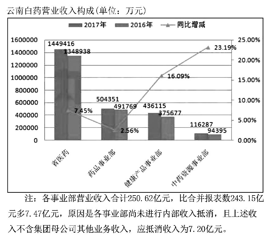 十余家券商看好这家药企 图-1.jpg