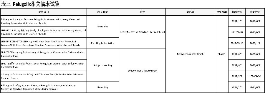 2018年4月CDE药品审评情况分析报告 表3.jpg