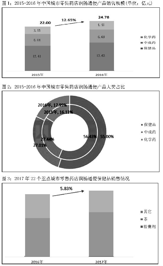 零售药店润肠通便TOP10大洗牌 图-1.jpg