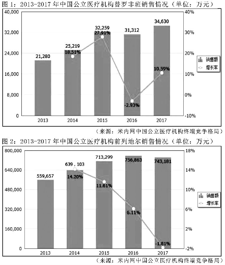 心脑血管领域再添两款新品 图.jpg