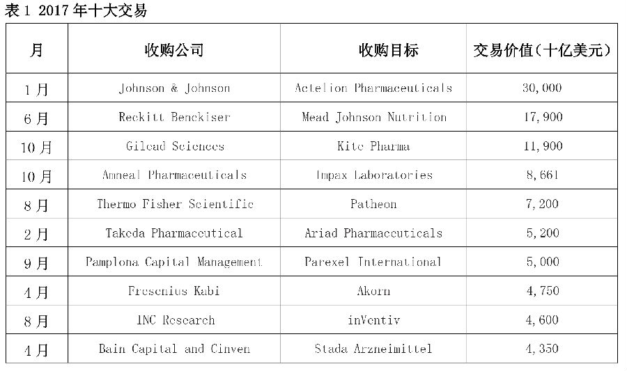 表1 2017年十大交易.jpg