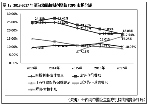 5个Ⅰ类新药你最看好谁 图1.jpg