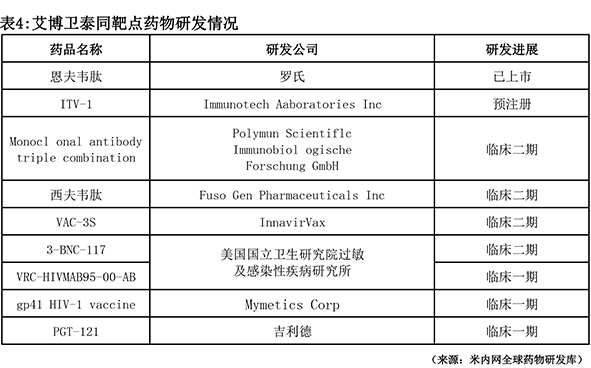 5个Ⅰ类新药你最看好谁 表4.jpg