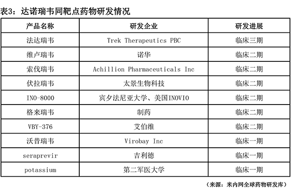 5个Ⅰ类新药你最看好谁 表3.jpg