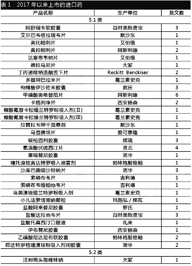 进口药获批潮GSK最抢眼 诺华、辉瑞积极布局进口仿制药 表1.jpg