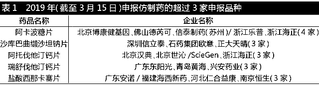 “4+7”趋势下,32个最有可能打价格战的仿制药 表1.jpg