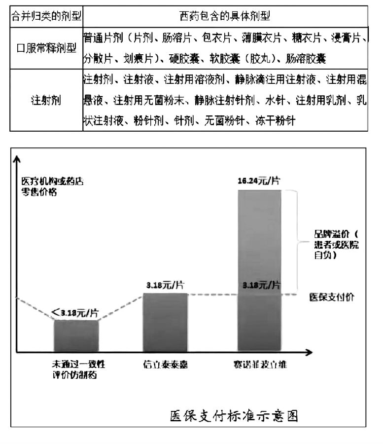 “4+7”对医药行业的10大影响与4大趋势预判 图1.jpg
