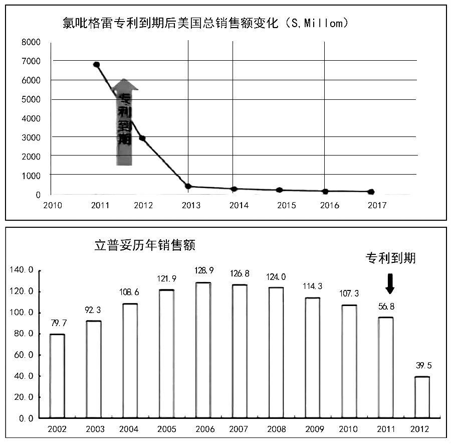 “4+7”对医药行业的10大影响与4大趋势预判 图2.jpg