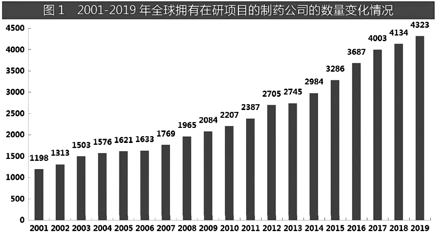 诺华最强,辉瑞下滑最大!药企研发线Top 25 图2.jpg