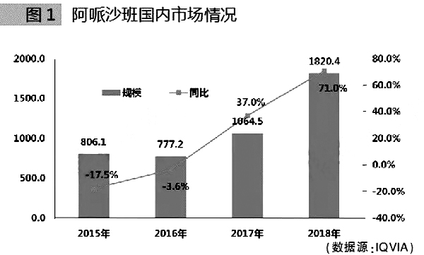 罗氏、BMS、辉瑞、AZ迎竞争!今年已获批的6个重磅首仿药图1.jpg