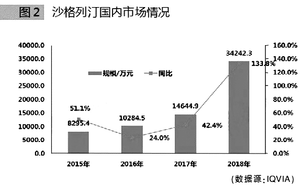 罗氏、BMS、辉瑞、AZ迎竞争!今年已获批的6个重磅首仿药图2.jpg
