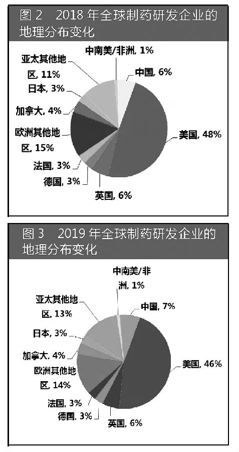 诺华最强,辉瑞下滑最大!药企研发线Top 25 图3.jpg