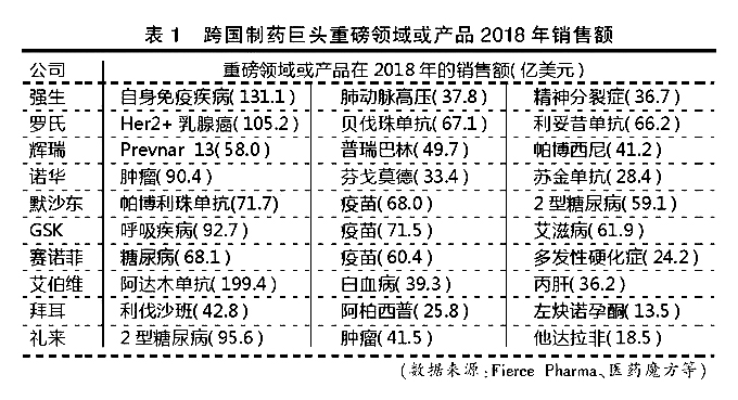 跨国制药巨头十强支柱品种图.jpg