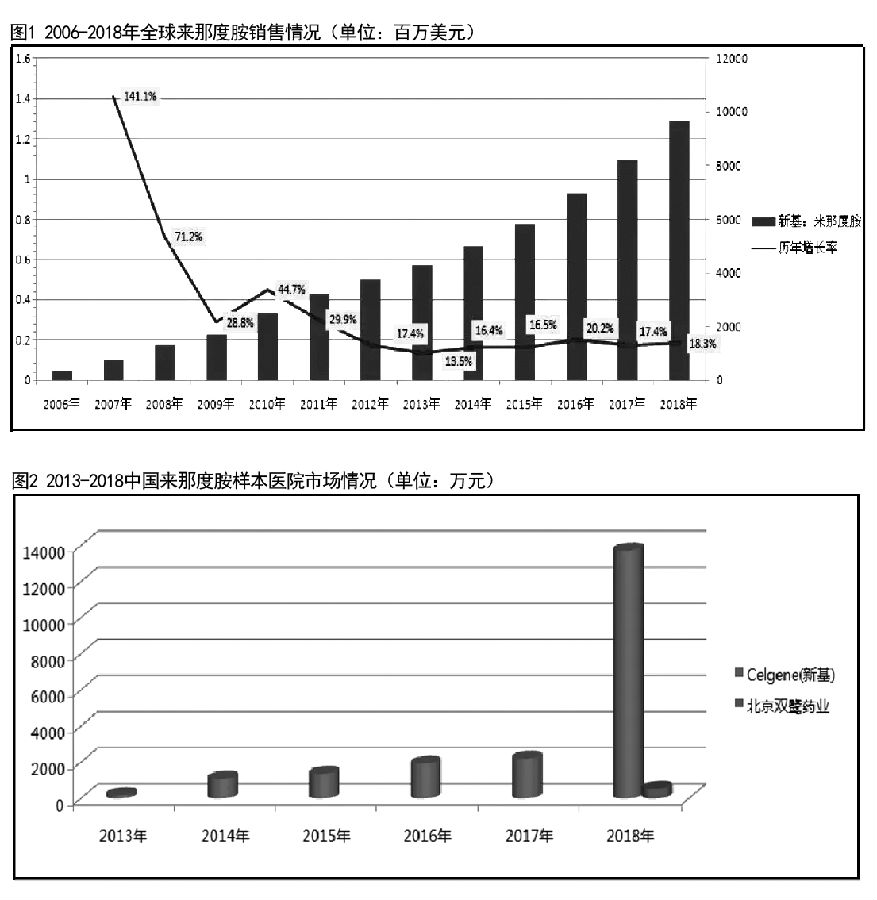 全球畅销季军品种本土三雄争食 图1.jpg