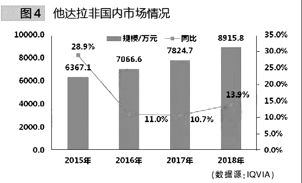 罗氏、BMS、辉瑞、AZ迎竞争!今年已获批的6个重磅首仿药图4.jpg