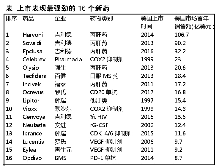 16个最强新药带给企业的四大启示 图.jpg