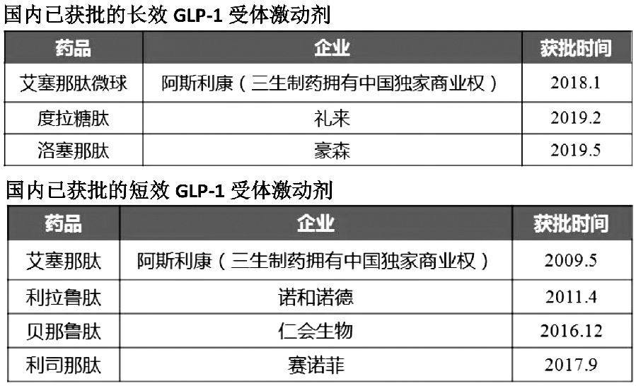 首个国产长效GLP-1激动剂获批.jpg