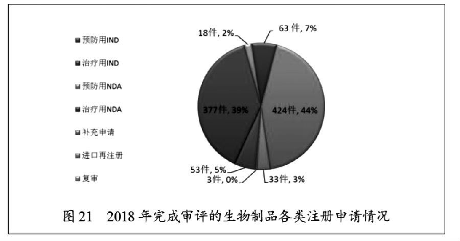 国家药监局关于2018年度药品审评报告 图12.jpg