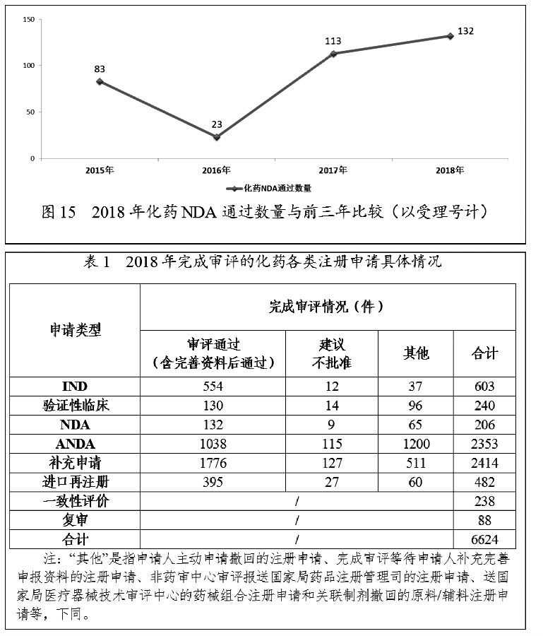 国家药监局关于2018年度药品审评报告 图8.jpg