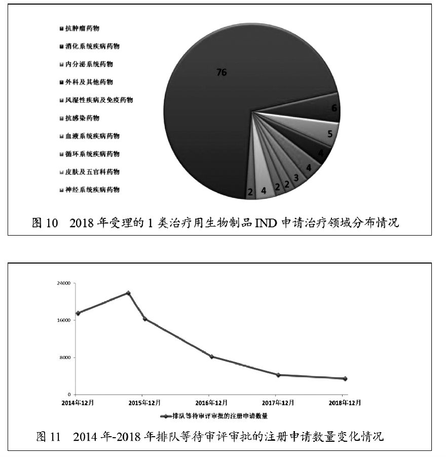 国家药监局关于2018年度药品审评报告 图5.jpg