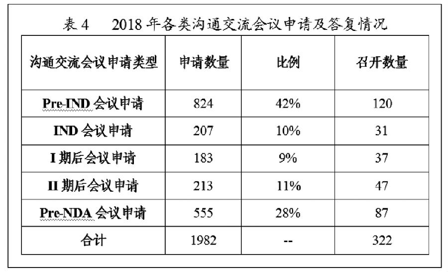 国家药监局关于2018年度药品审评报告 图16.jpg