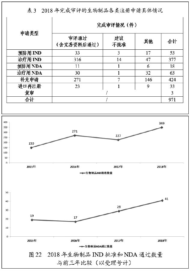 国家药监局关于2018年度药品审评报告 图13.jpg
