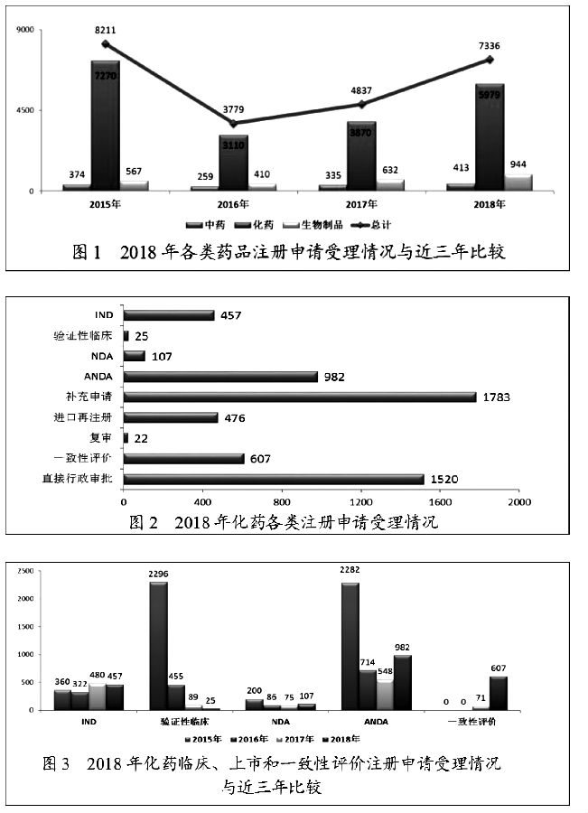 国家药监局关于2018年度药品审评报告 图1.jpg
