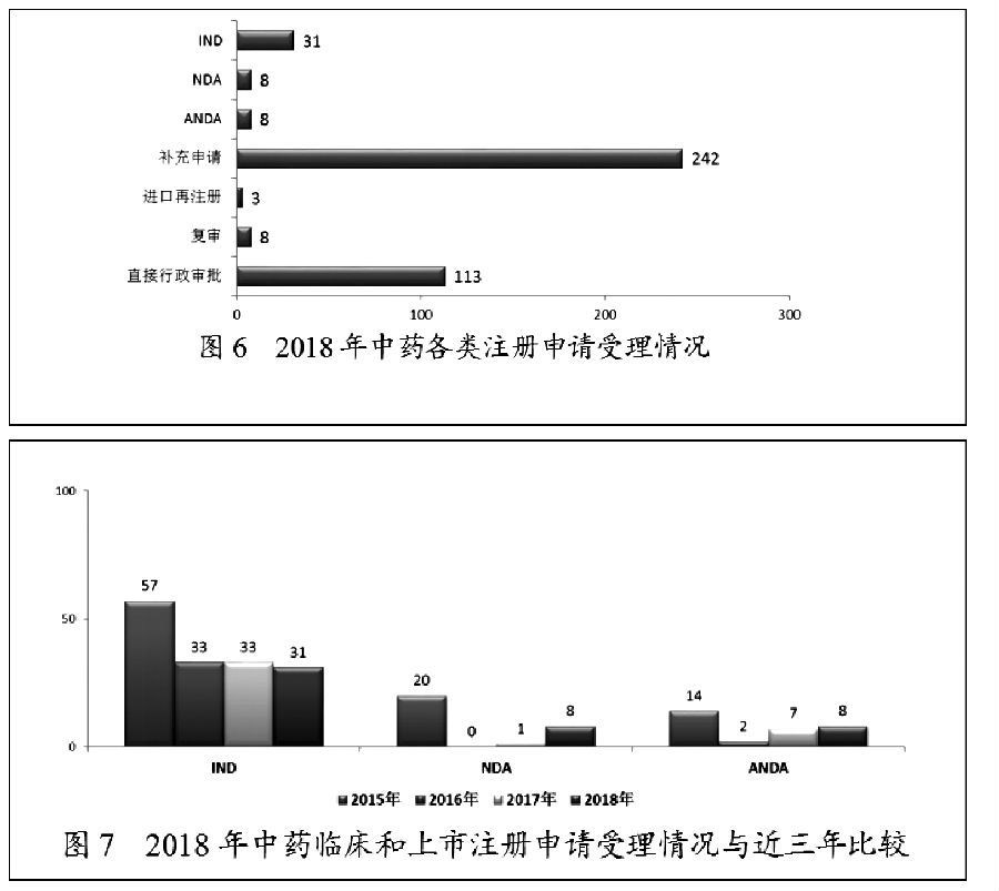 国家药监局关于2018年度药品审评报告 图3.jpg