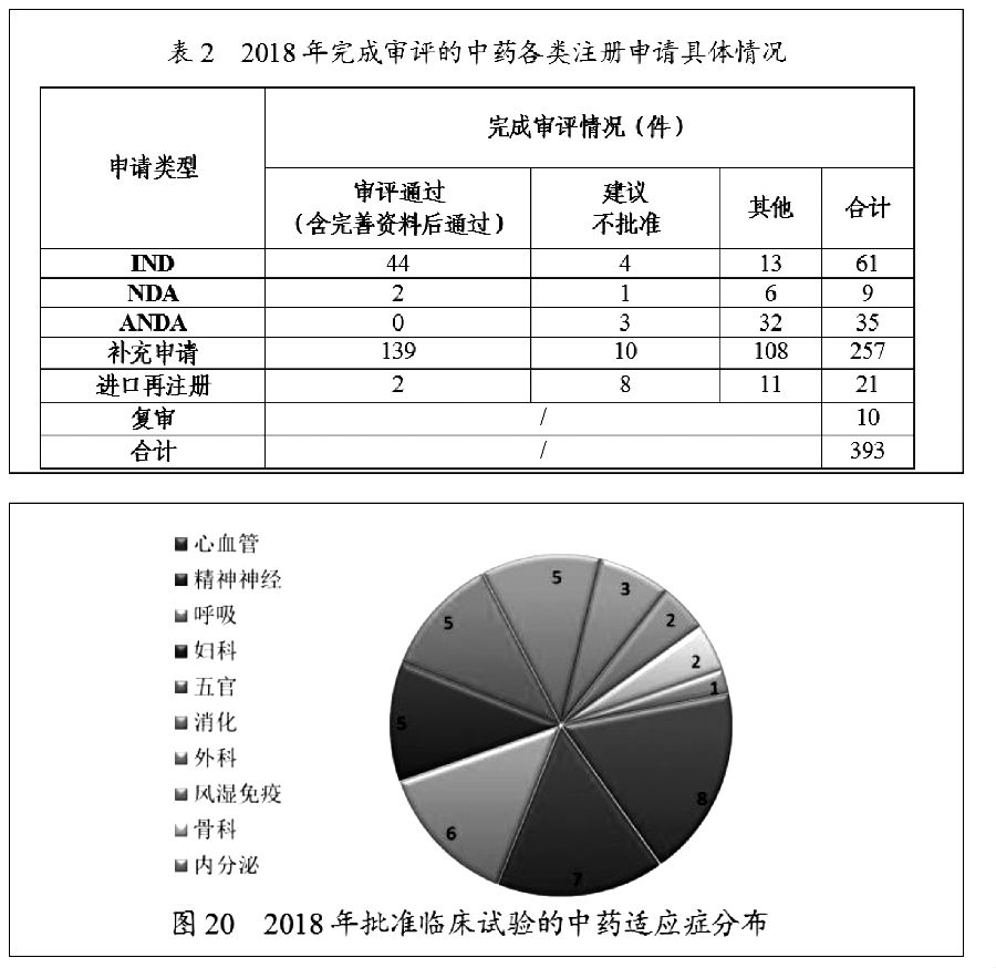 国家药监局关于2018年度药品审评报告 图11.jpg