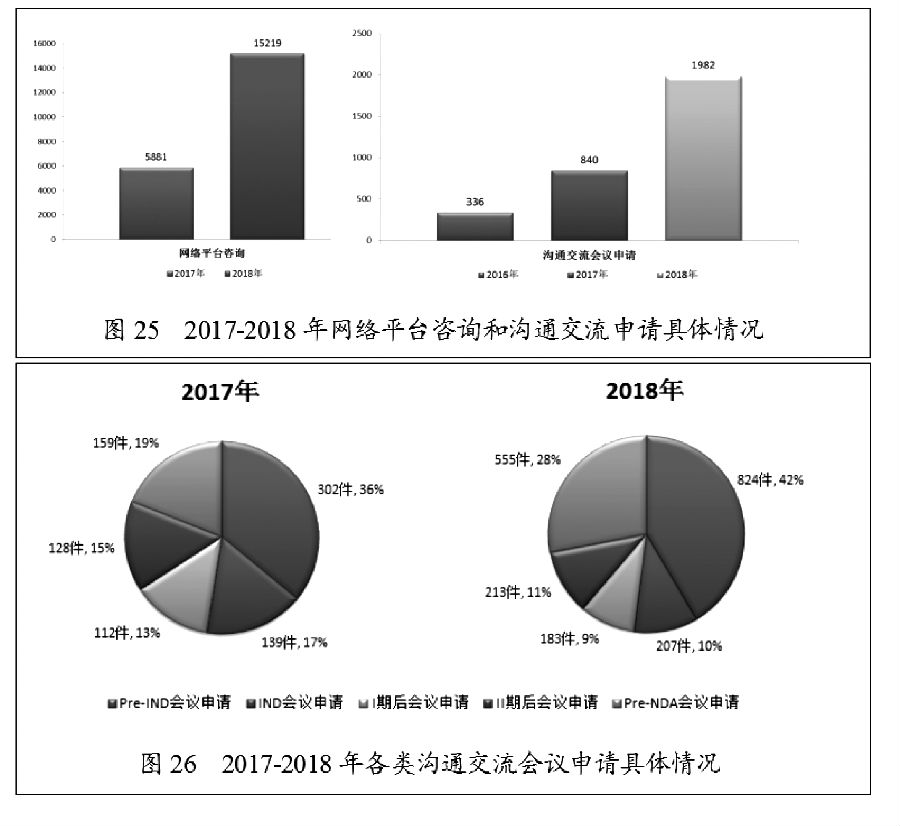 国家药监局关于2018年度药品审评报告 图15.jpg