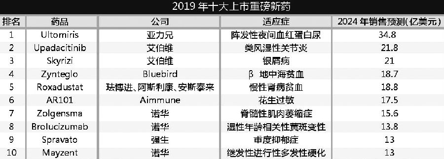 今年十大重磅上市新药 图.jpg